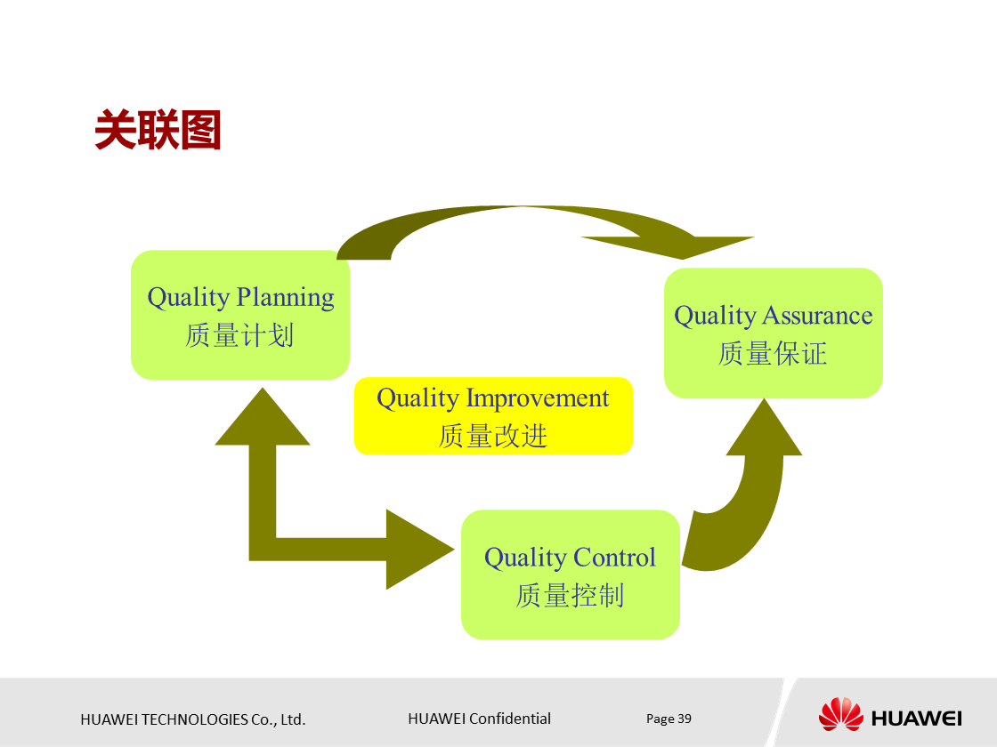 什么是项目？项目具有什么特点？华为项目管理培训PPT分享