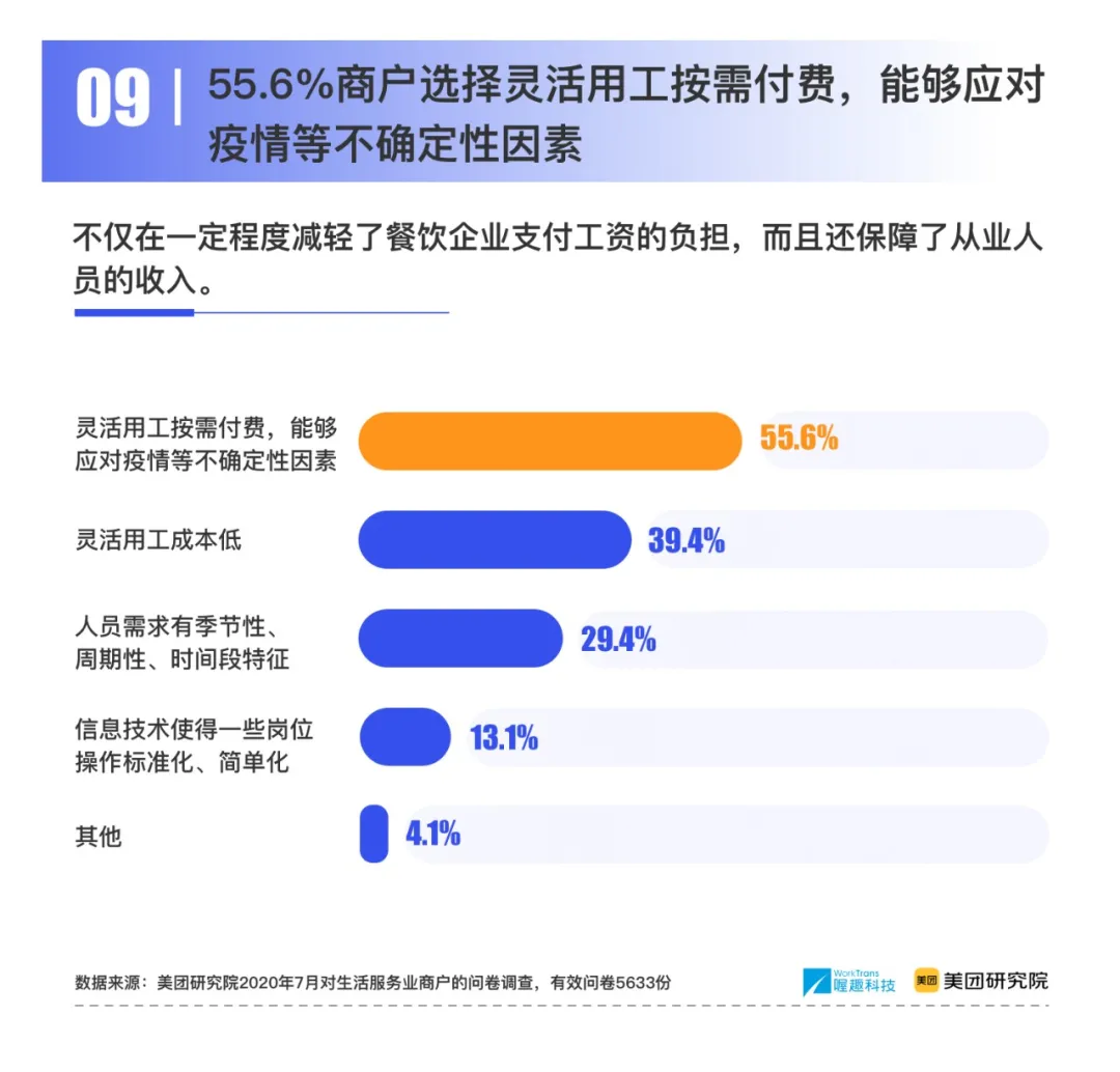 喔趣科技联合美团研究院发布《2020灵活就业十大趋势》报告