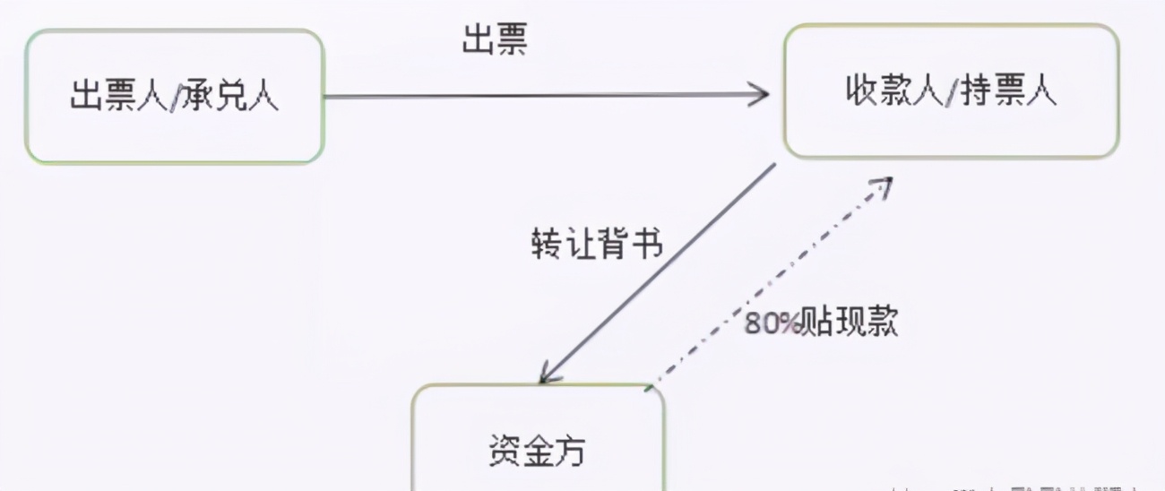 什么是分款票，好多人不懂，看完长知识了