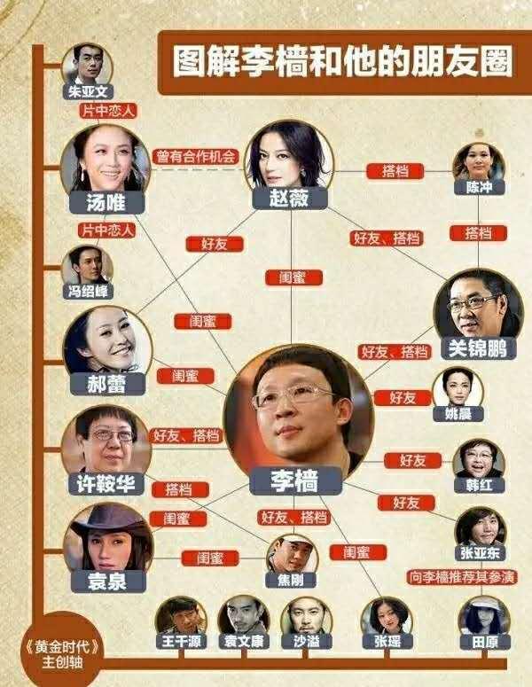 2010年郝蕾连发30条微博怒骂河南人，17天后李光洁：为河南人争光