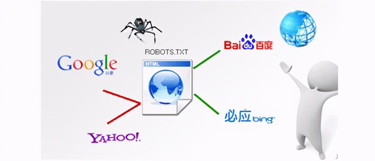 seo蜘蛛池是什么？seo蜘蛛池原理