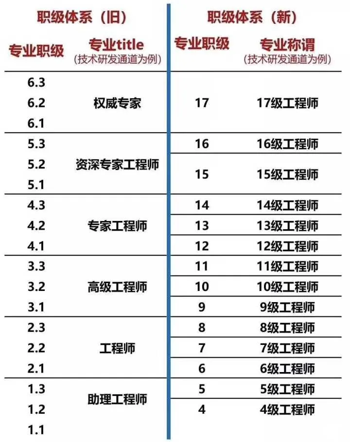 2020互联网大厂平均薪资新鲜出炉，阿里不愧是王者，程序员大厂梦