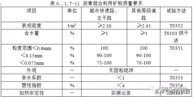 城市道路施工图设计问题总结，留心的设计师已很少出错了