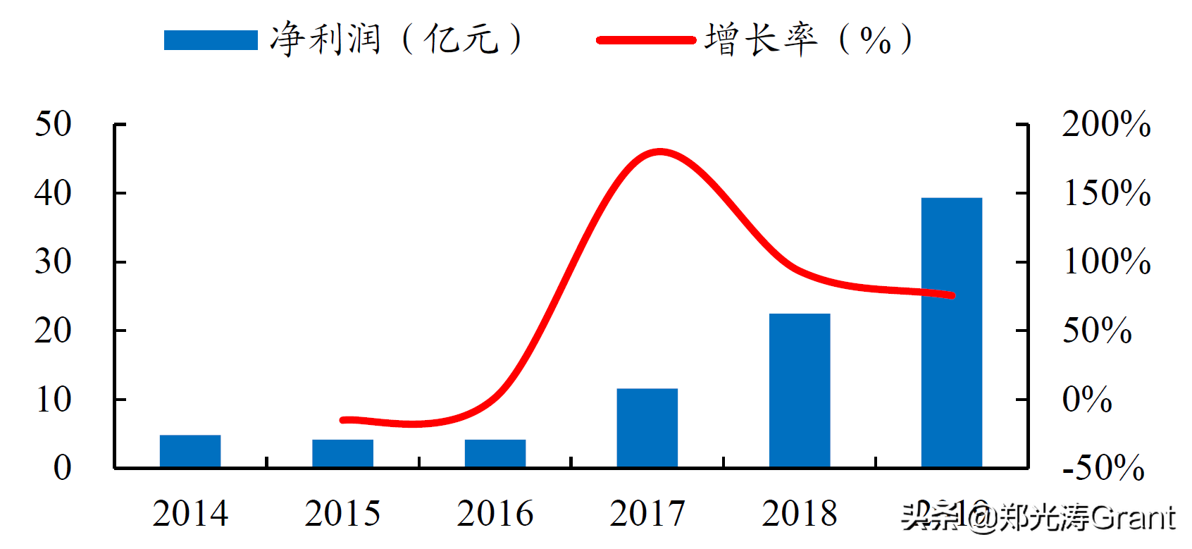 互联网流量，让天下充满难做的生意