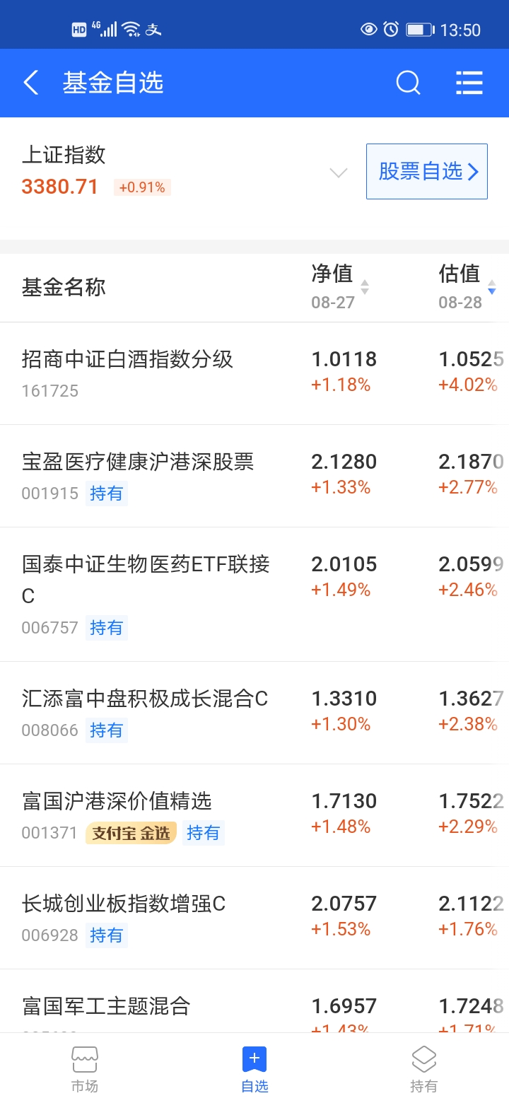 8月28日白酒医药板块大涨，要不要减仓？