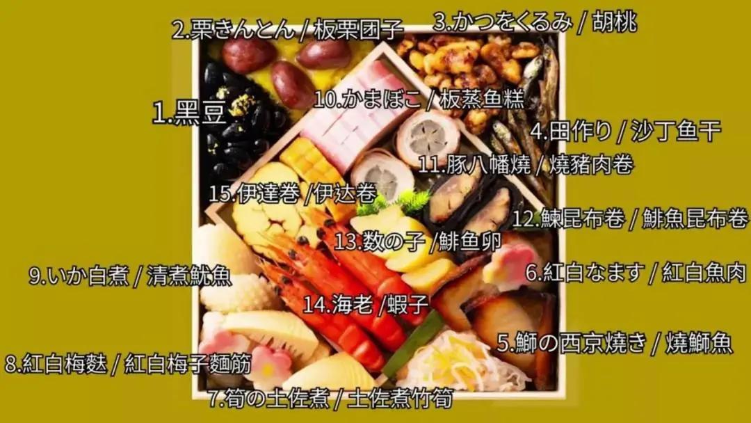 杭州高考日语培训 日本人过年吃什么 这些年菜道道都有特殊寓意 日语 西诺教育