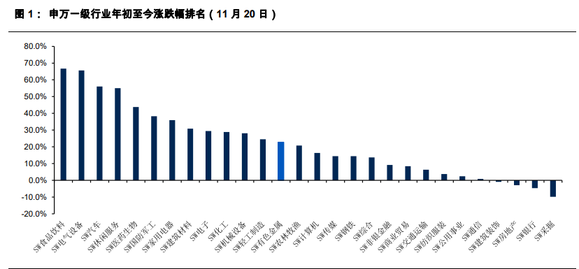 有色金属行业2021年投资策略：全面牛市开启