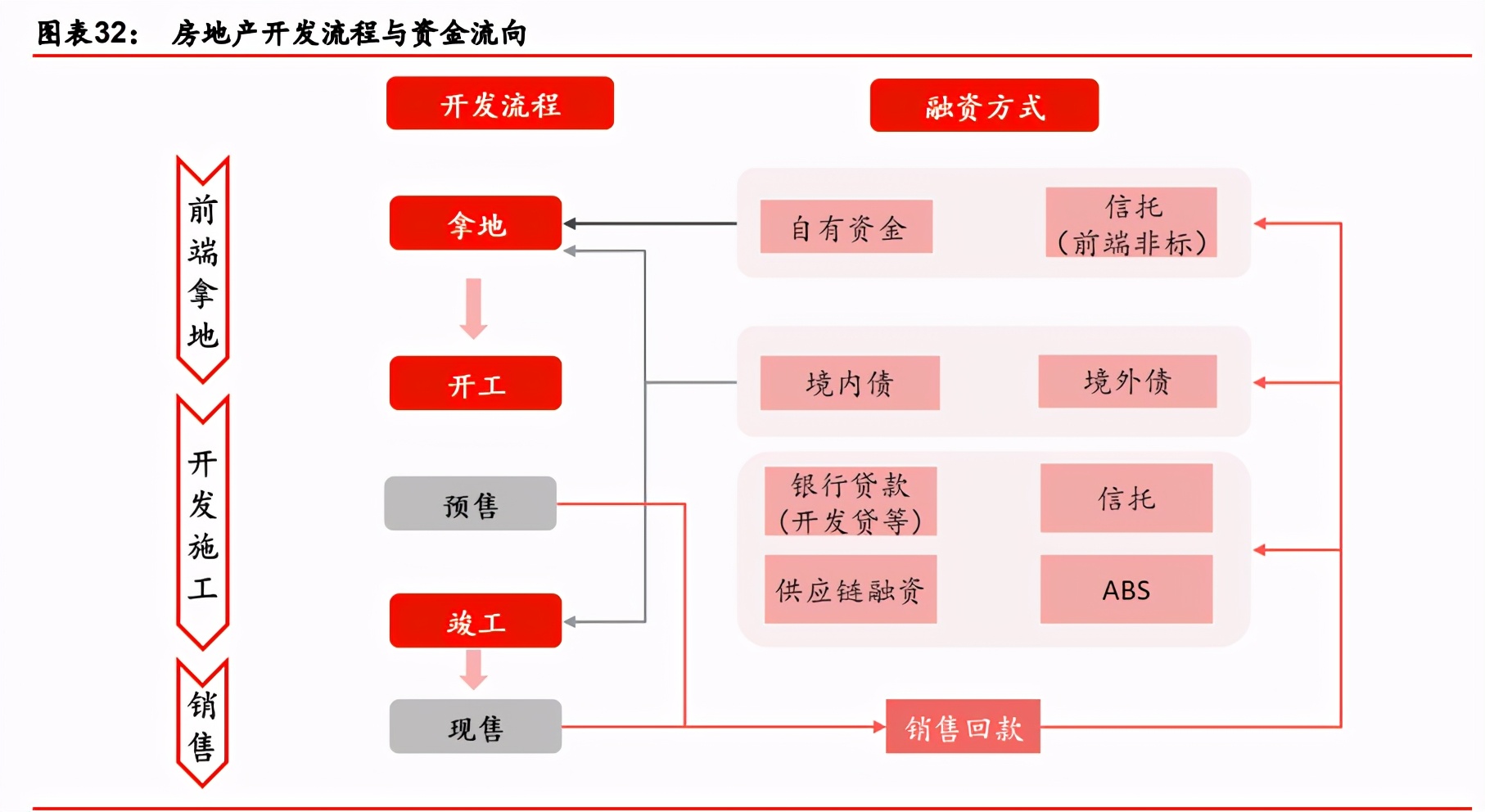 地產融資新機制深度研究三道紅線下房地產的15個預判