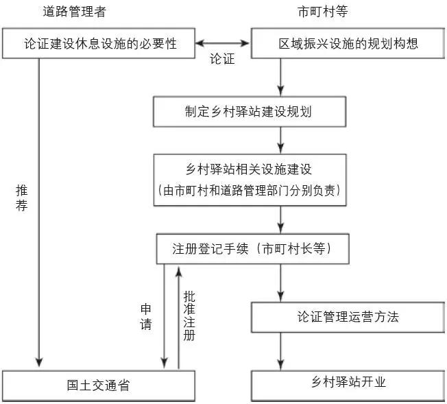 日本的乡村驿站建设经验及其借鉴