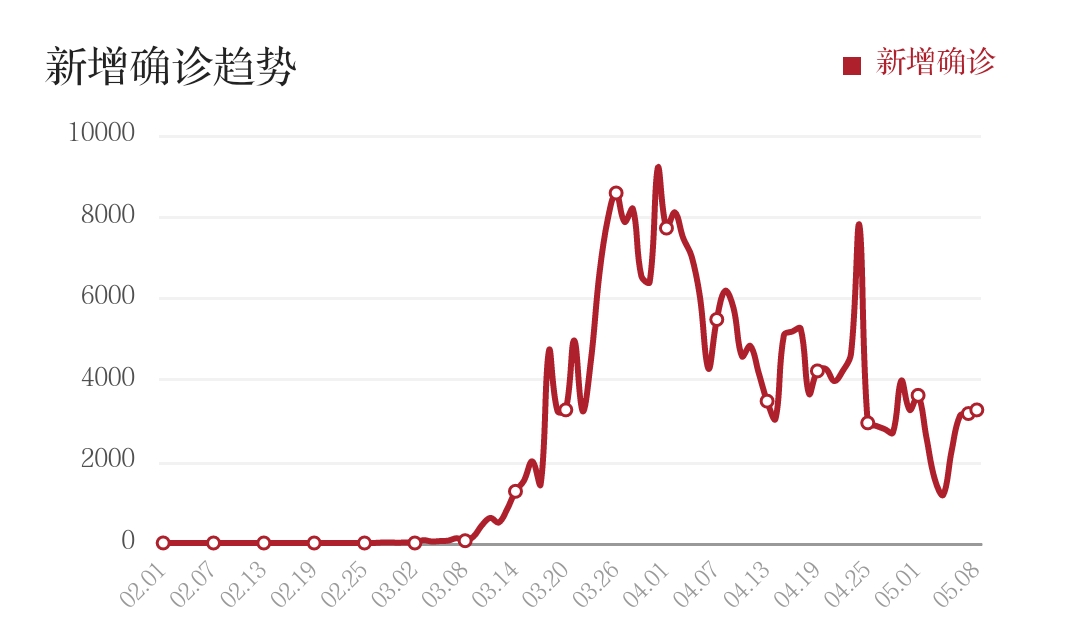 美国疫情真实的感染人数或许是现有感染人数的50到85倍