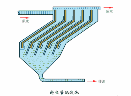 蜂窝斜管填料斜板填料沉淀池工作原理