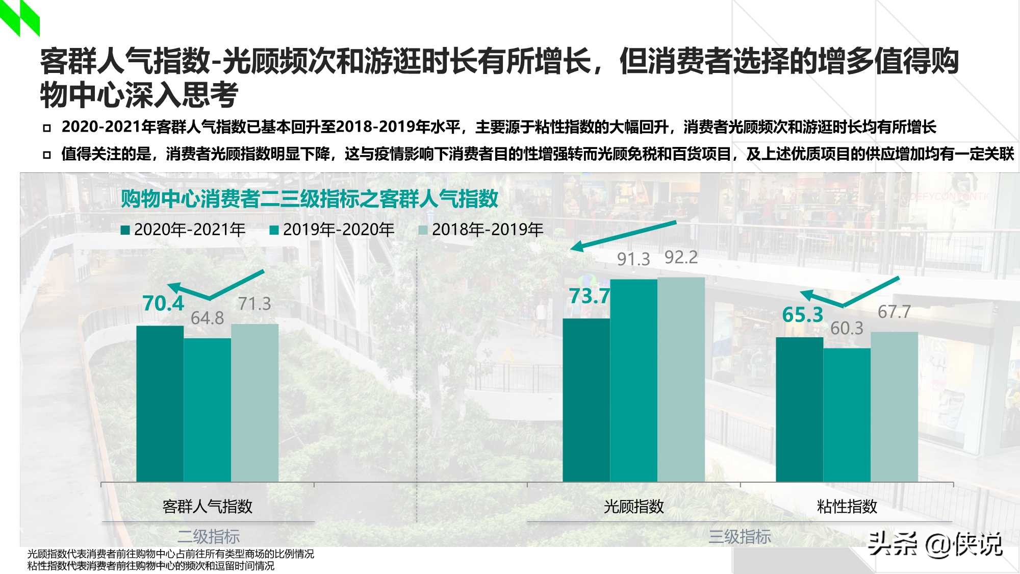 2020-2021年中国购物中心消费者洞察报告