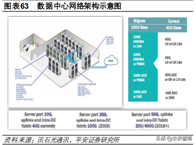 互联网数据中心产业链深度研究与投资策略：乘风破浪之道