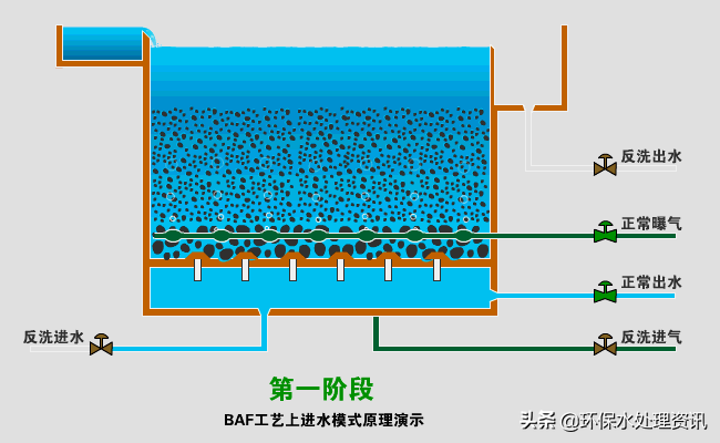 污水处理工艺及设备先容