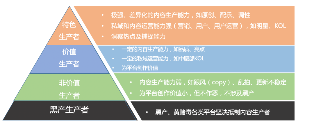 TikTok抖音国际版留存背后的数据和算法推演