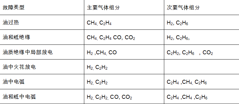 電力變壓器過熱故障及預(yù)防措施