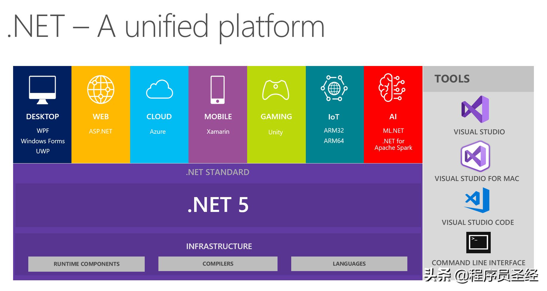 .NET Core 的过去、现在和未来