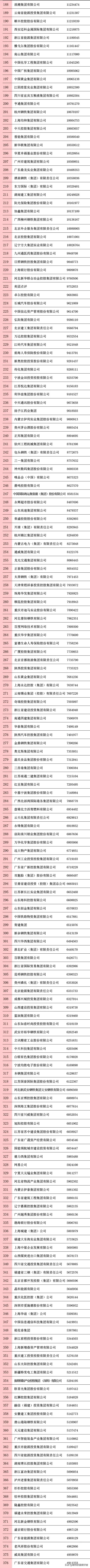 中国500强企业分布，北京最多！（附500强全名单）