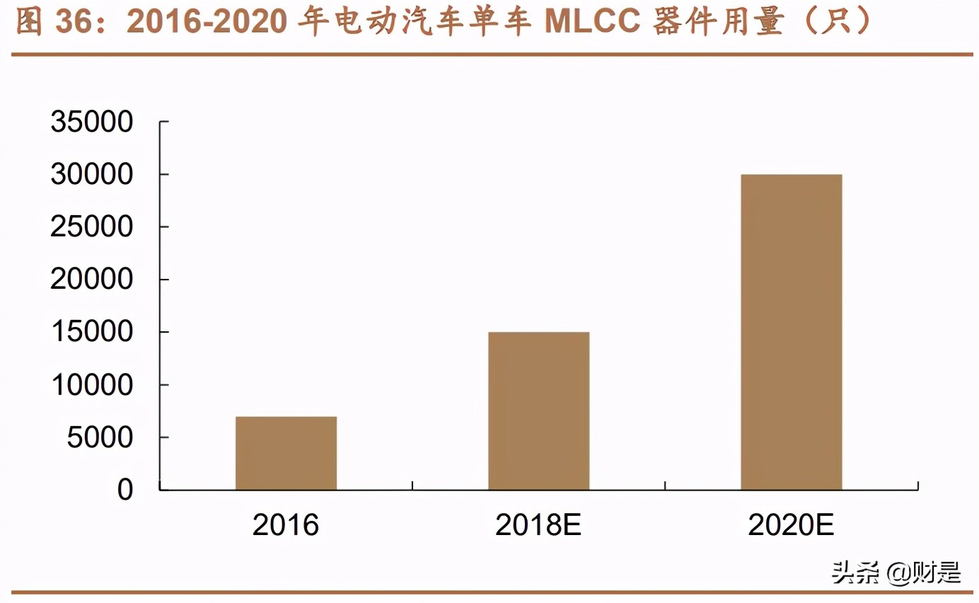 国瓷材料深度解析：需求多点开花，MLCC行业迎来景气上行