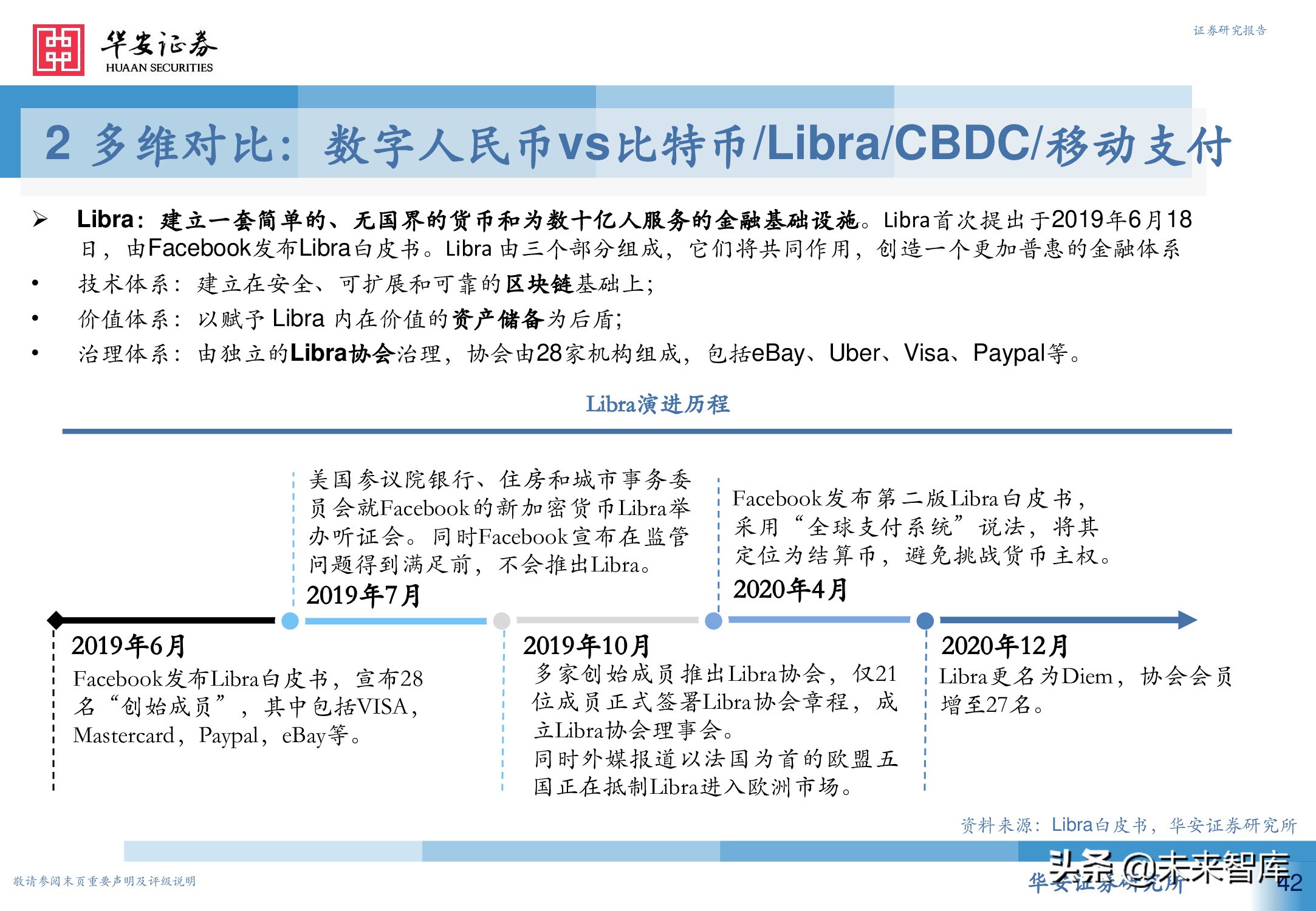 数字人民币行业深度研究报告：引领未来支付新趋势