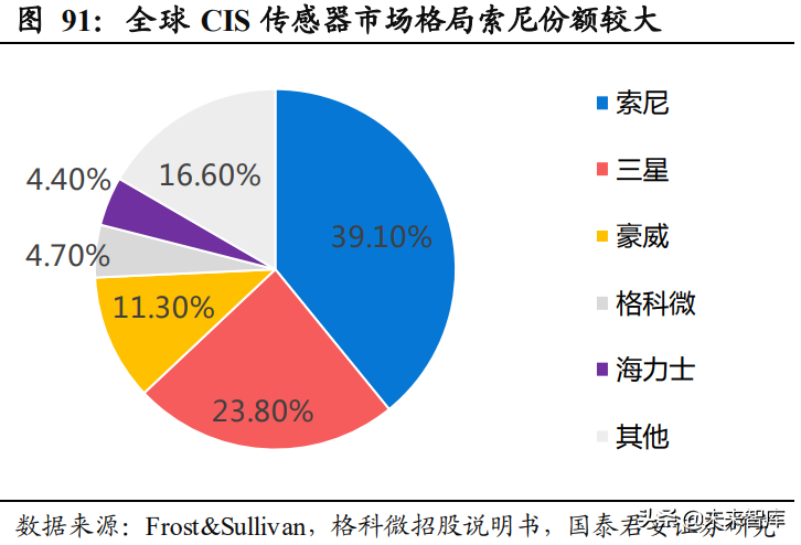 汽车智能座舱产业深度报告：汽车电子供应链迎来爆发