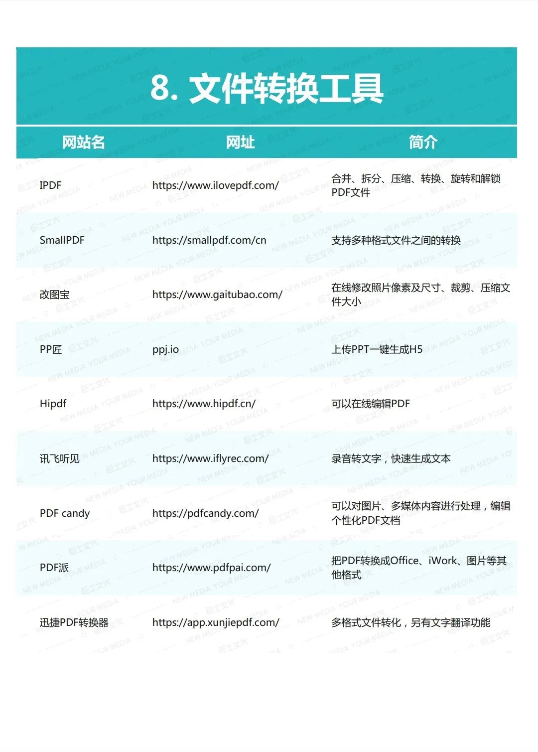 200余个新媒体运营工具大全，再也不用去百度搜索