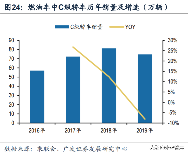 新能源汽车行业深度报告：新势力携手共进，质变打开增量空间