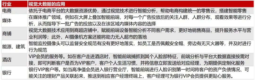安防行业报告——传统需求放缓,AI拓展产业边界