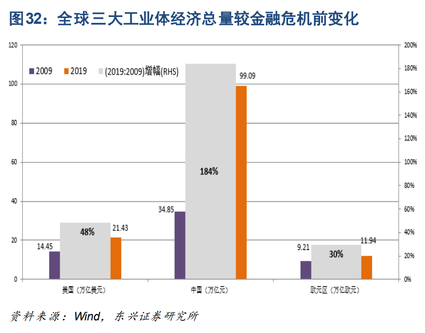 工业金属与贵金属行业深度报告：周期轮动，余音绕梁