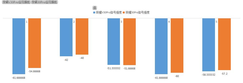 全网首发：荣耀路由3 全面评测，看看这货行不行？