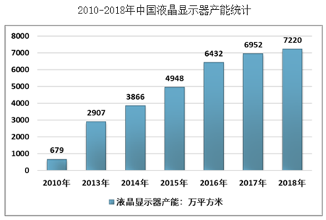 京东方A：全球显示面板龙头定增扩产稳固优势