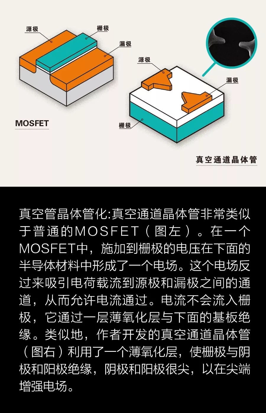 ־ȡMOSFET