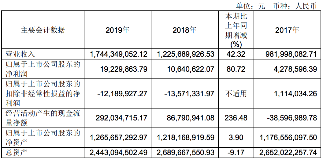 妙可蓝多焦虑前行：蒙牛去而又返，多名高管已离职、利润水平堪忧