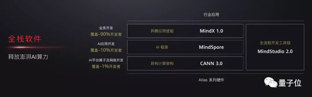 华为云中文预训练模型发布:全球最大、千亿参数,逼近人类神经元