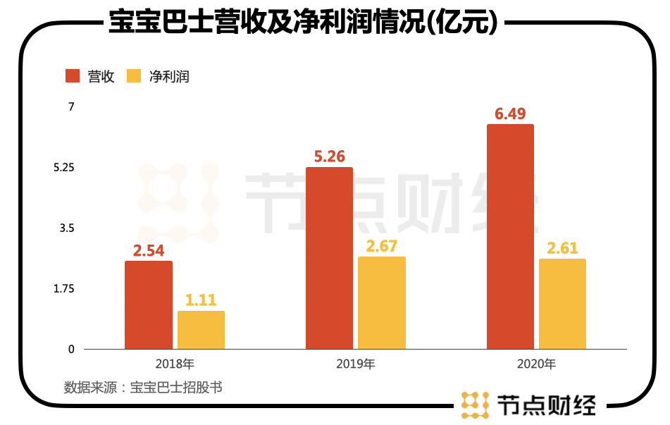 宝宝巴士“驶向”A股，程序员奶爸获2岁儿子启发年入6亿