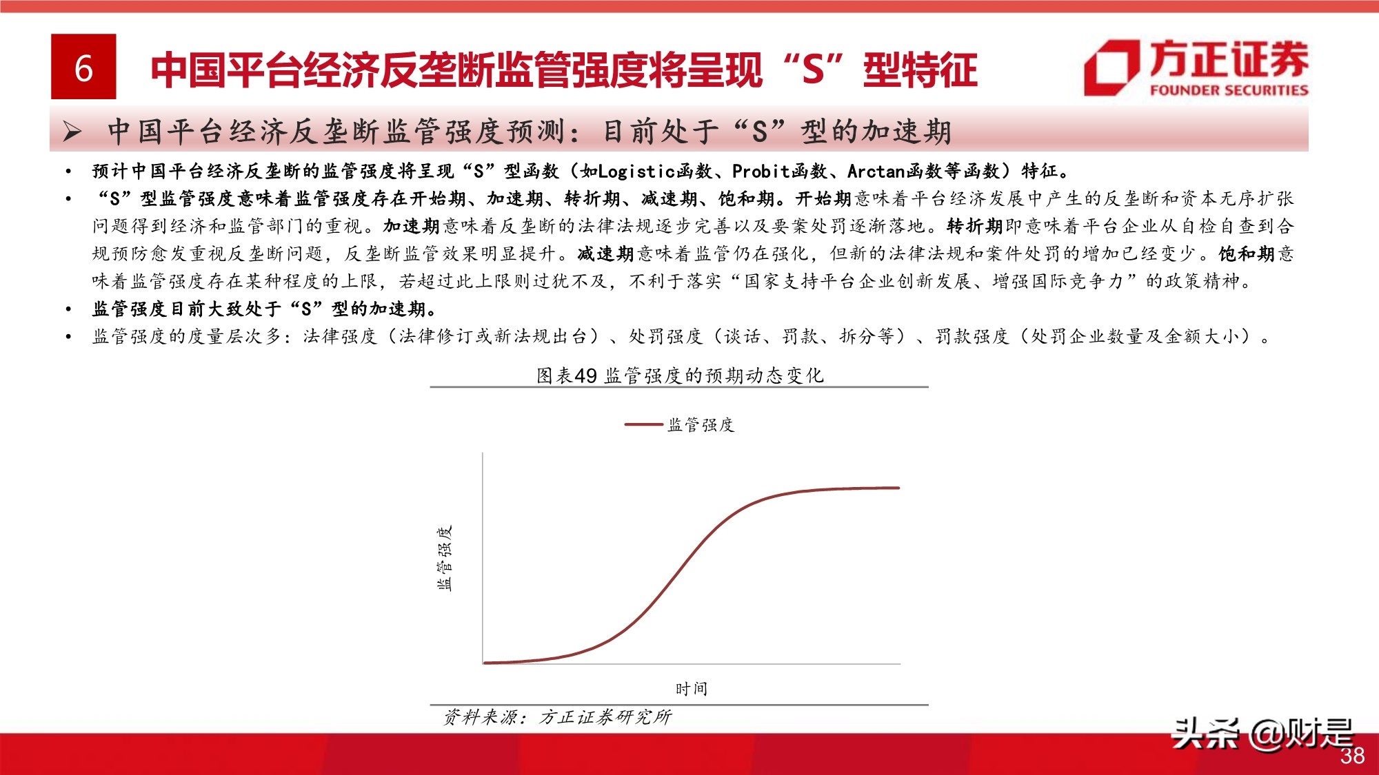 平台经济反垄断监管的影响与展望专题研究报告