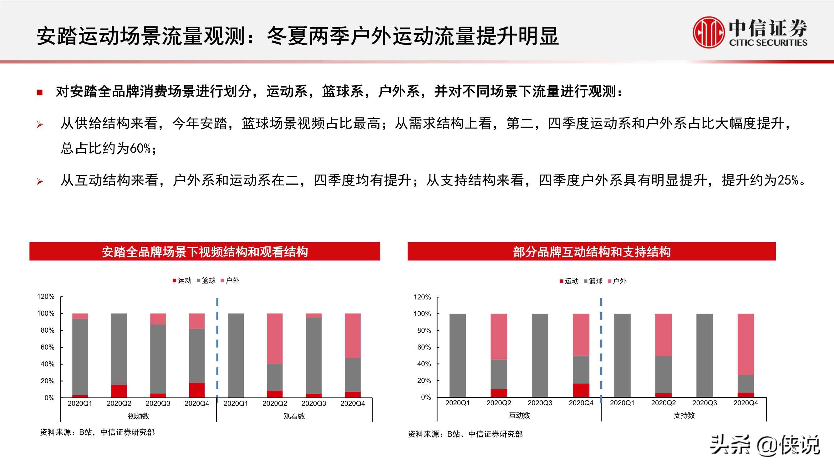 体育服饰行业报告：消费热点可期，国货心智提升，回暖线下客流