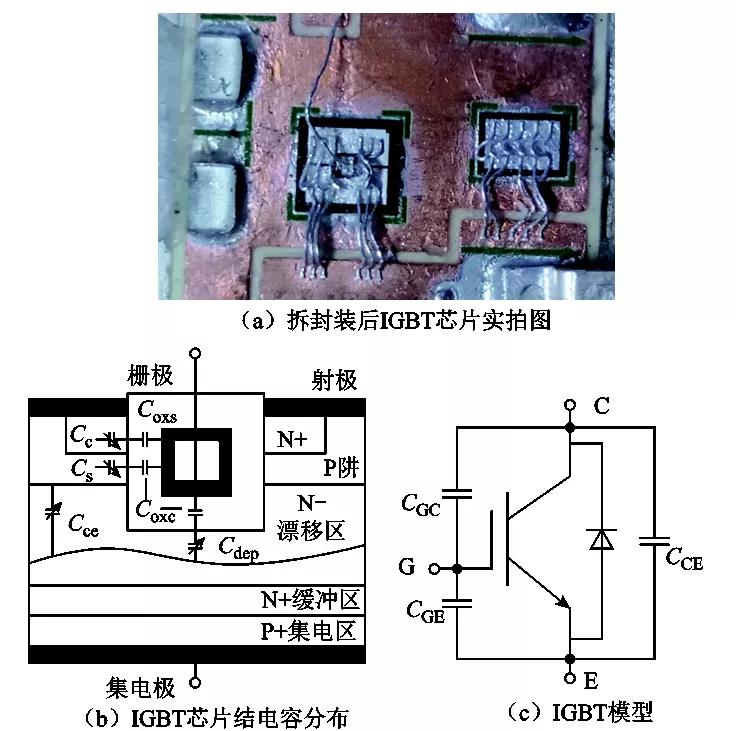 在1微秒內(nèi)快速檢測IGBT運(yùn)行狀態(tài)！重慶大學(xué)科研人員發(fā)布成果