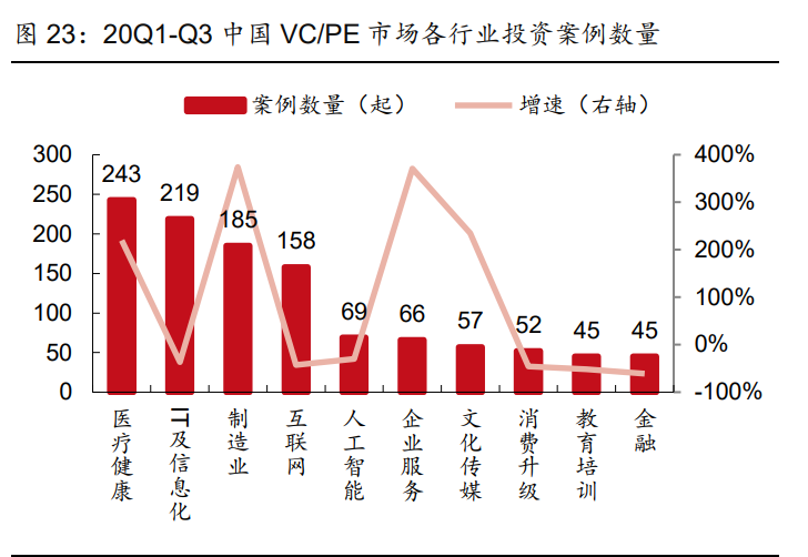 医药行业研究与投资策略：看好创新产业链和医药泛消费