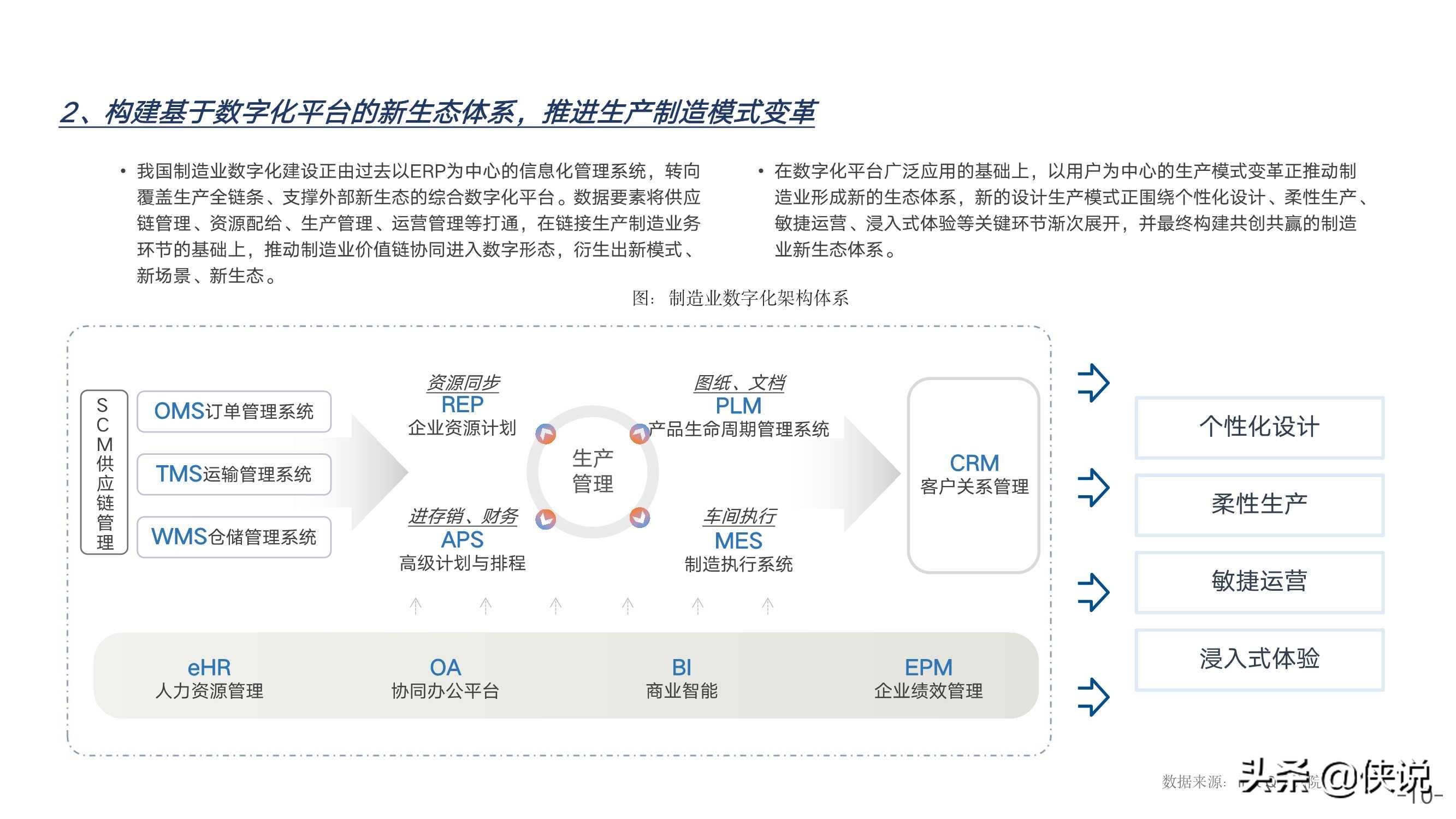 制造业数字化发展模式的先进探索研究报告