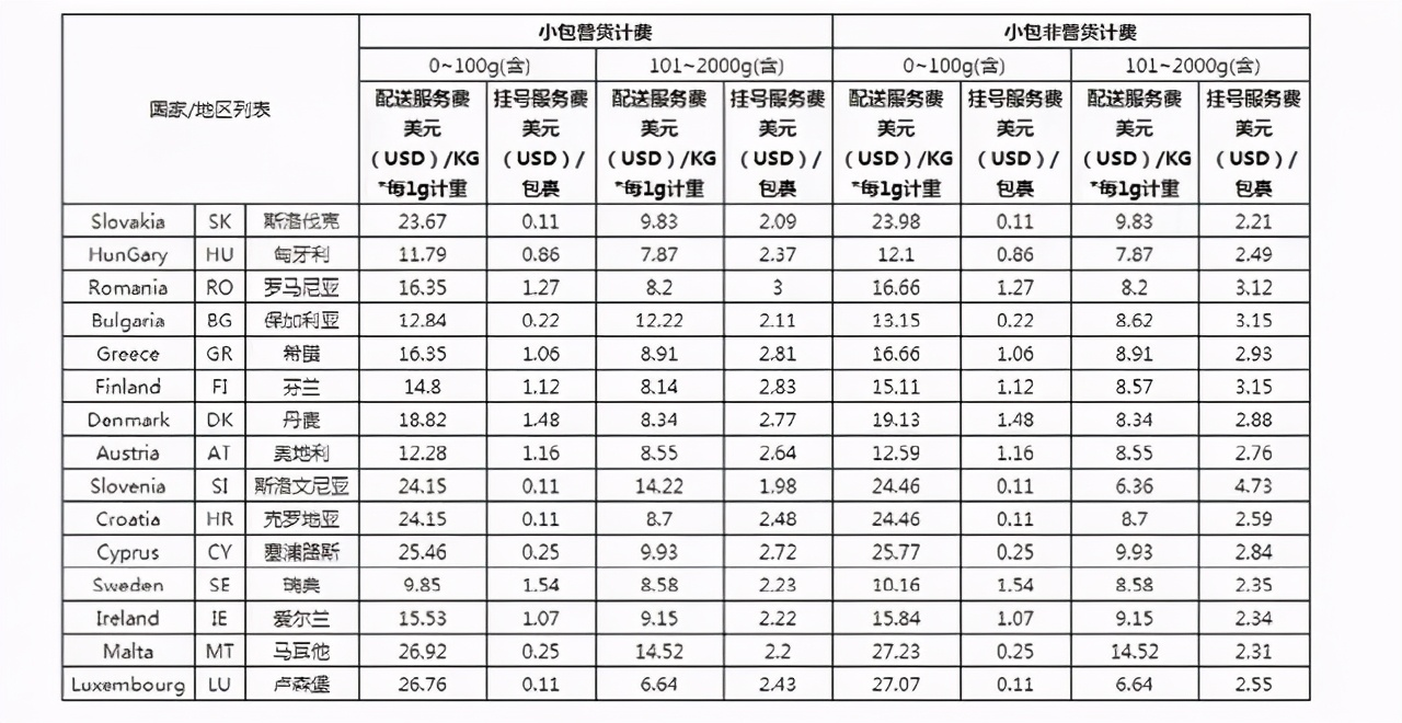 外贸新闻｜亚马逊即将关闭2小时送货应用程序Prime Now