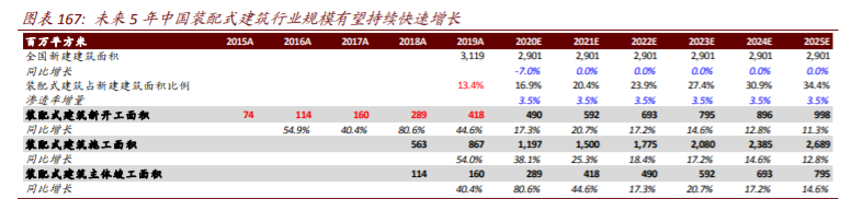 数字经济117页深度报告：智能制造
