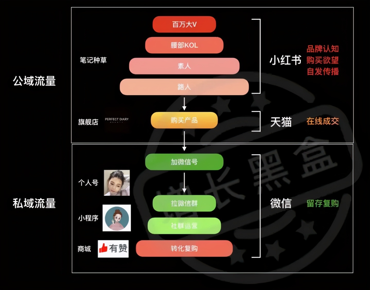 私域流量暗战，品牌如何主宰下半场？