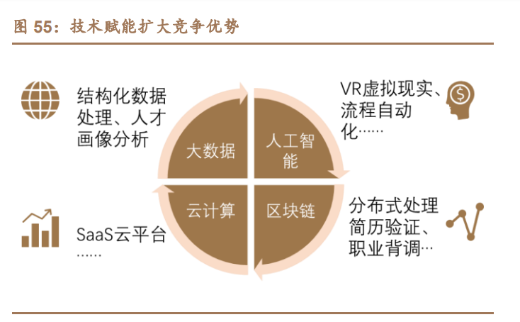 灵活用工行业研究：灵工行业春光正好，国内龙头竞相争辉