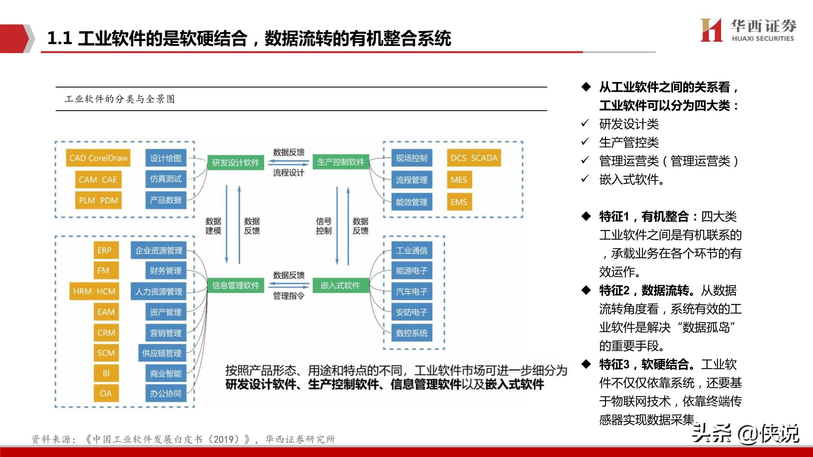 工业软件，中国制造崛起的关键（华西证券）