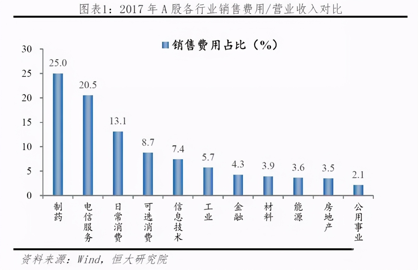 心脏支架1.3万爆降到469元！医药回扣何时休？