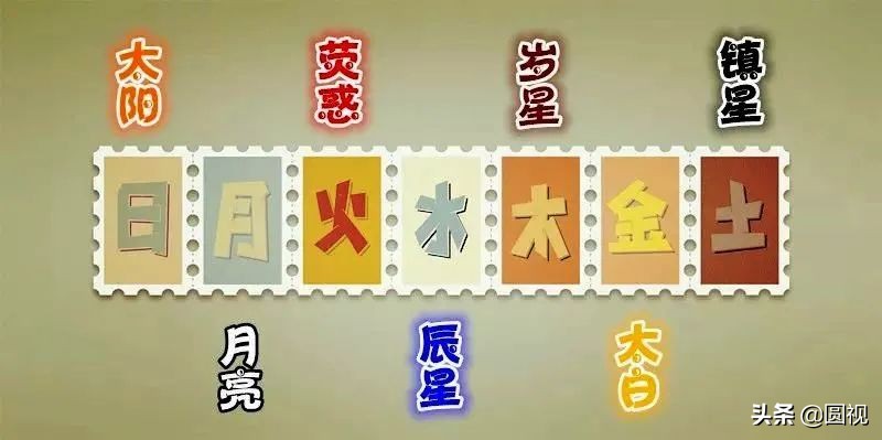 神话汉字 从七曜认识日月火水木金土 天神电台空间站