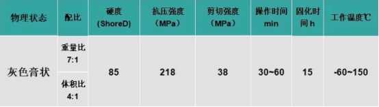 鑄鐵修補劑，輕松修復(fù)鑄鐵管道破裂問題