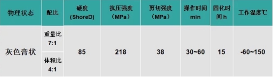 铸铁修补剂，轻松修复铸铁管道破裂问题