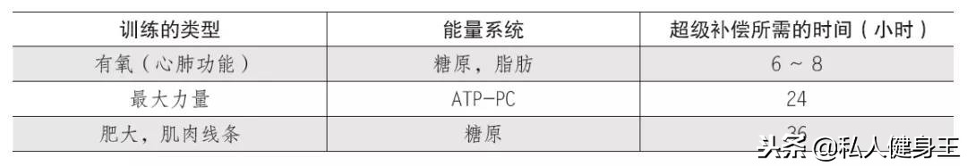 新手不会制定健身计划？手把手教你科学健身！